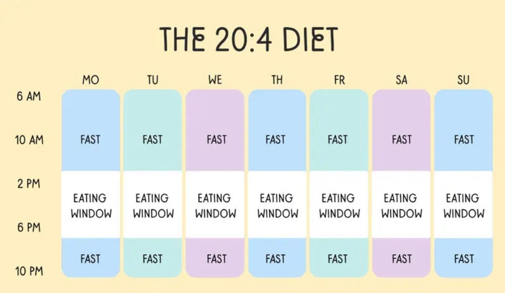 What is 20-4 intermittent fasting?