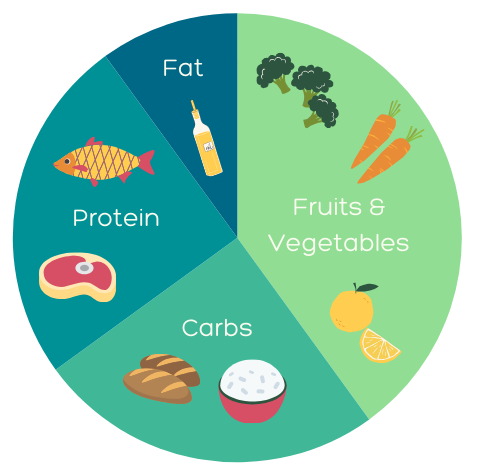 Nutrition