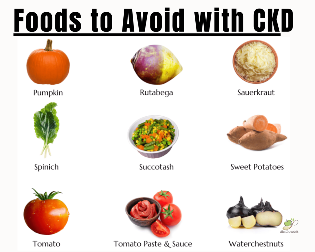 Avoid Food for kidney patient