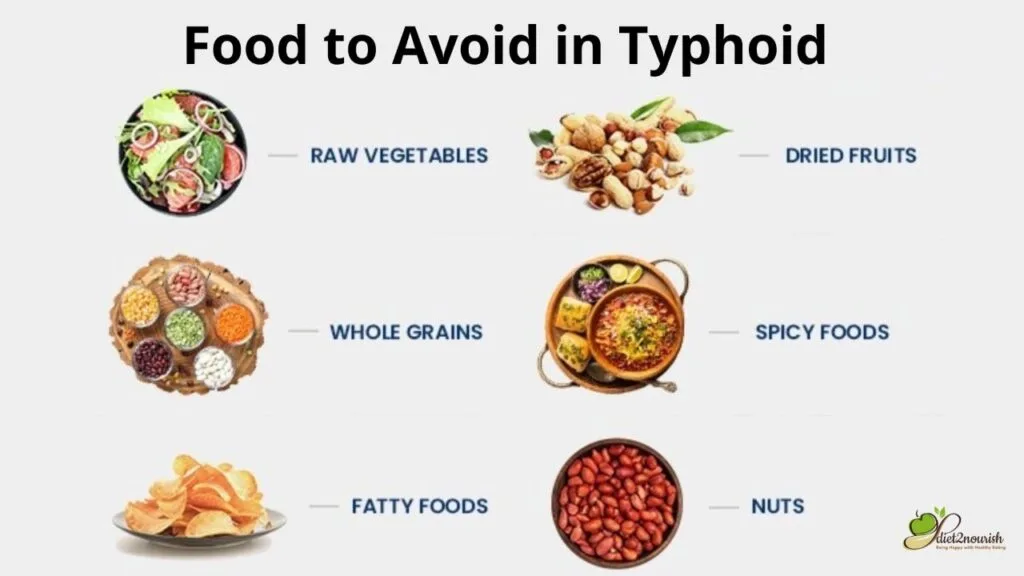 Food to Avoid in Typhoid