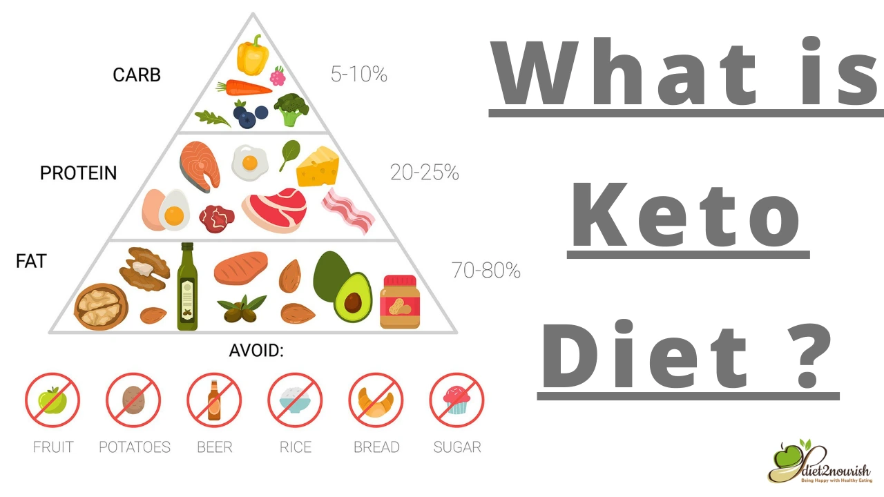 What is Keto Diet