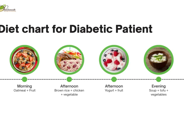 Diet chart for Diabetic Patient