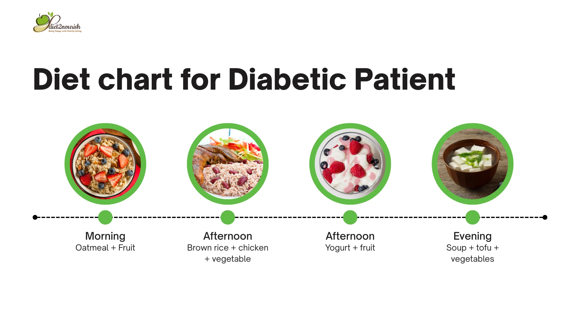 Diet chart for Diabetic Patient
