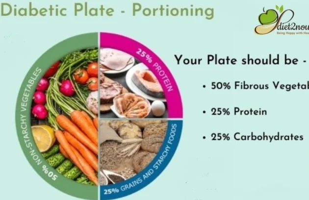 Indian Diet chart for diabetic patient