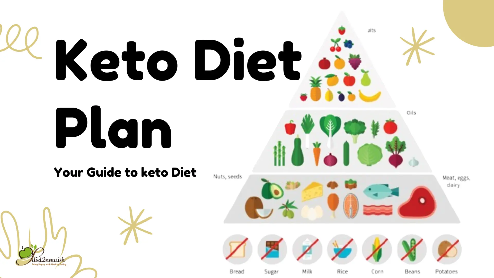 Indian keto diet plan
