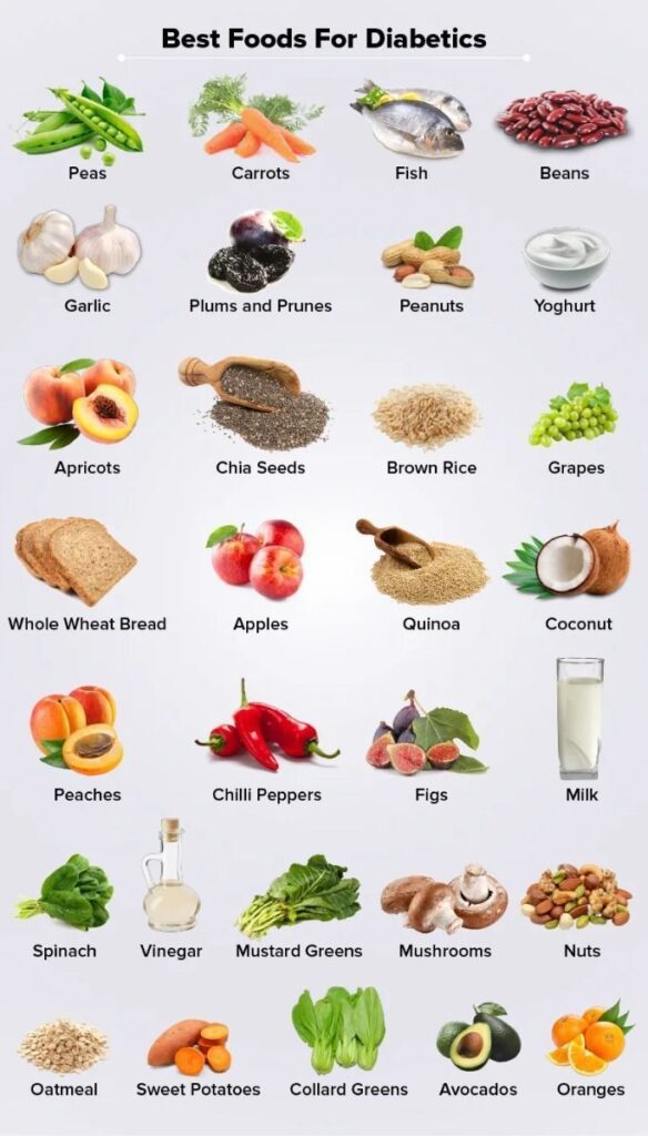 List of Foods for Diabetes