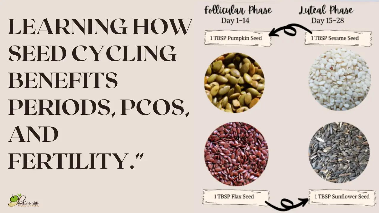 Seed Cycling for PCOS