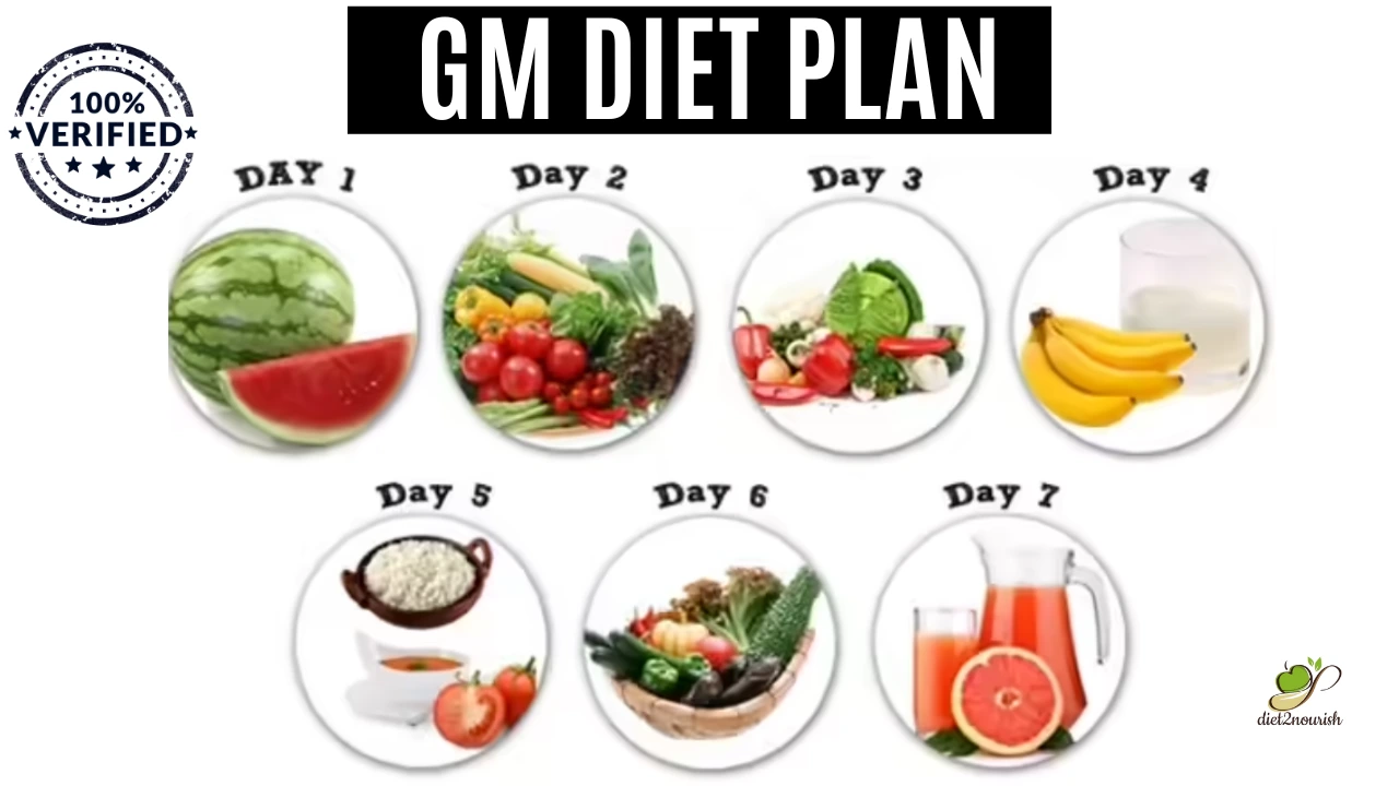 GM Diet plan