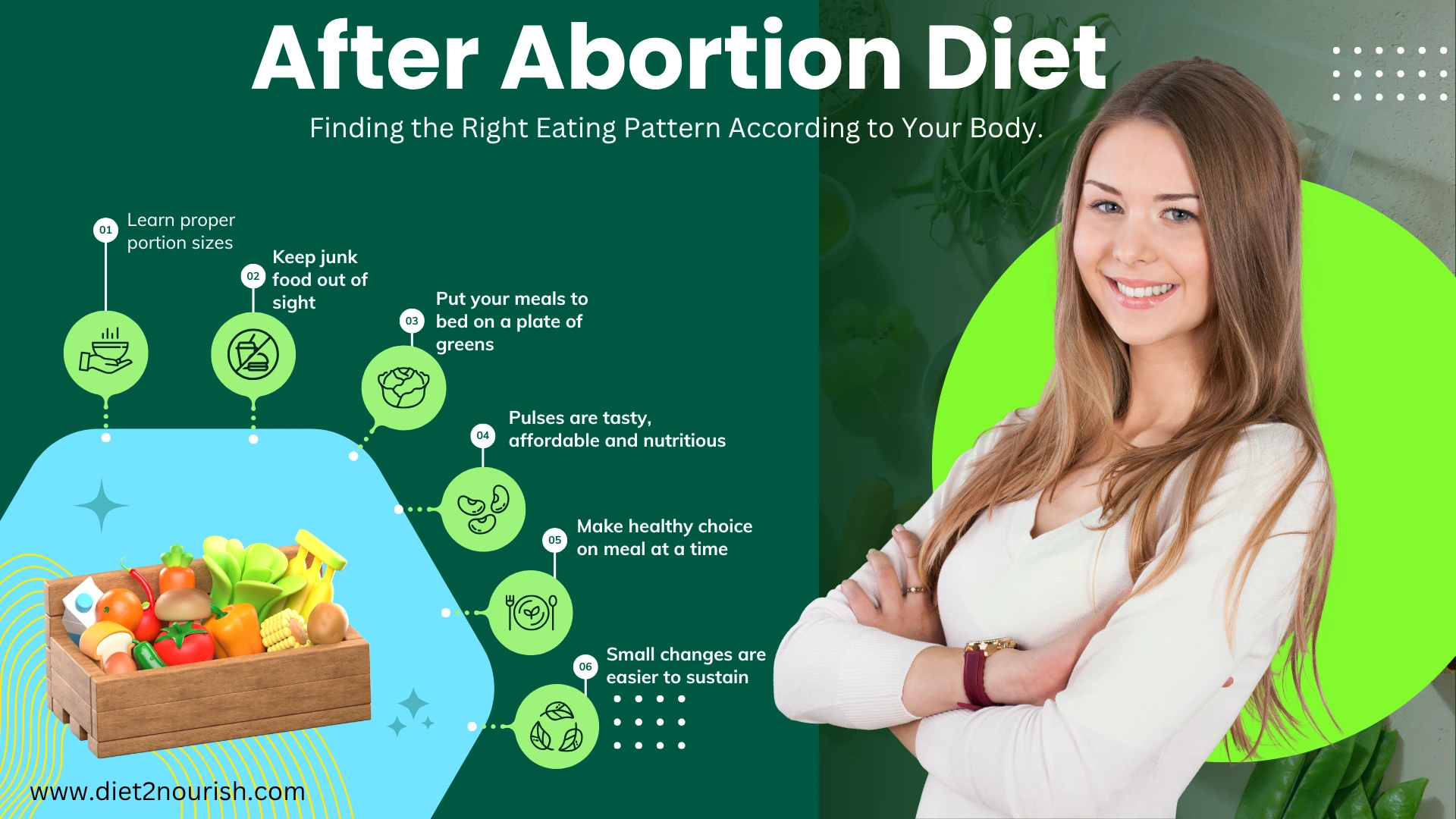 After Abortion Diet