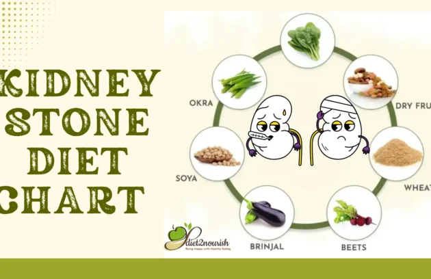 kidney stone diet chart