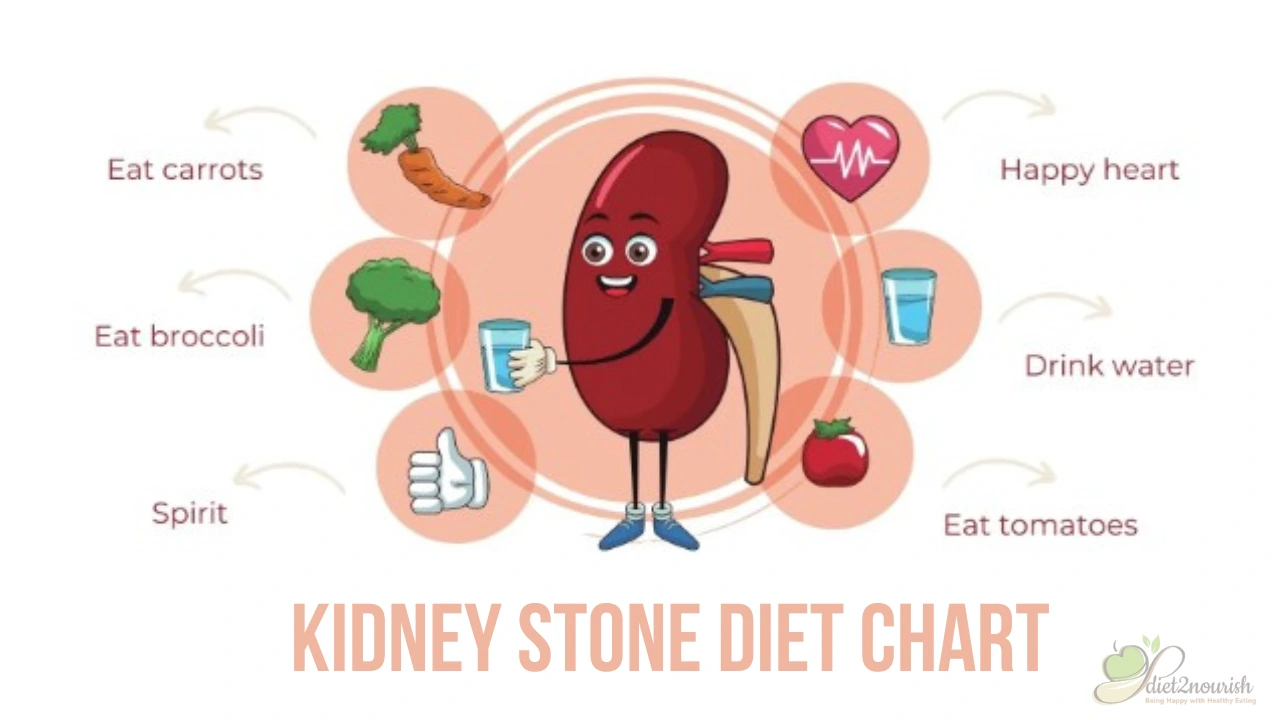 kidney Stone Diet Chart