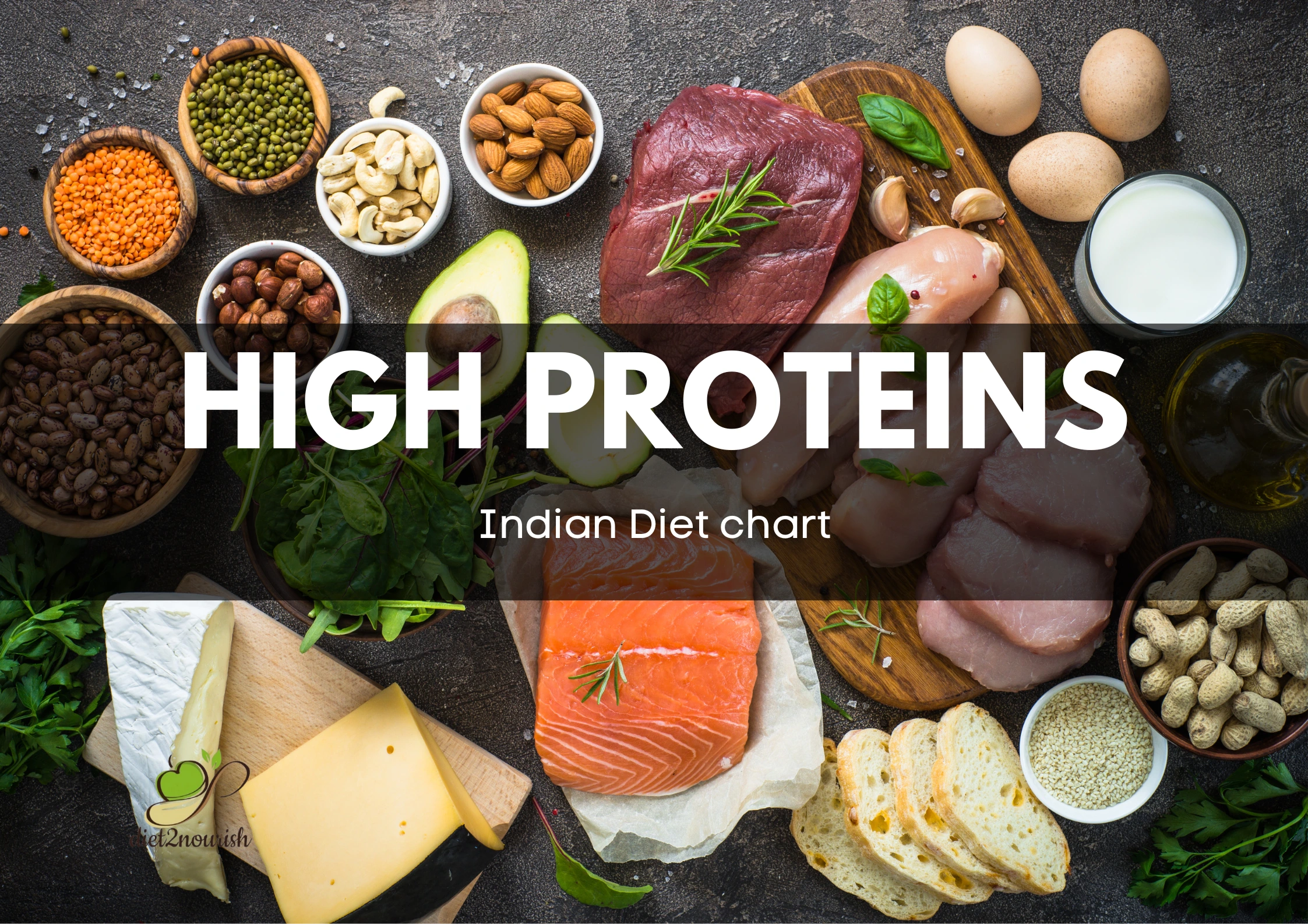 High protein diet Chart Indian