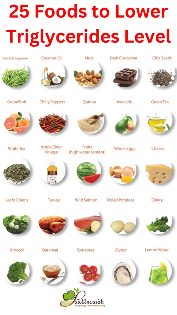 25 foods to lower triglycerides Level