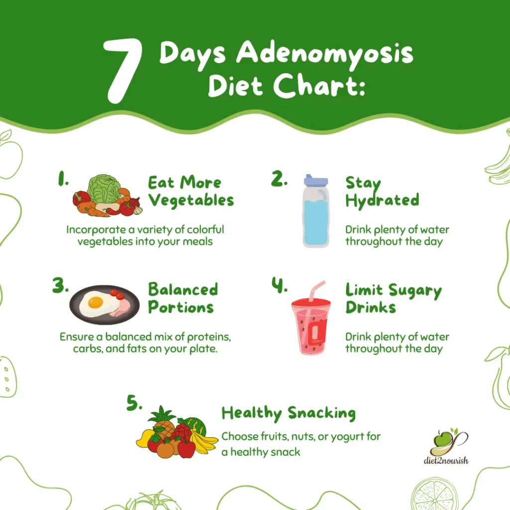 7 Days Adenomyosis Diet Chart
