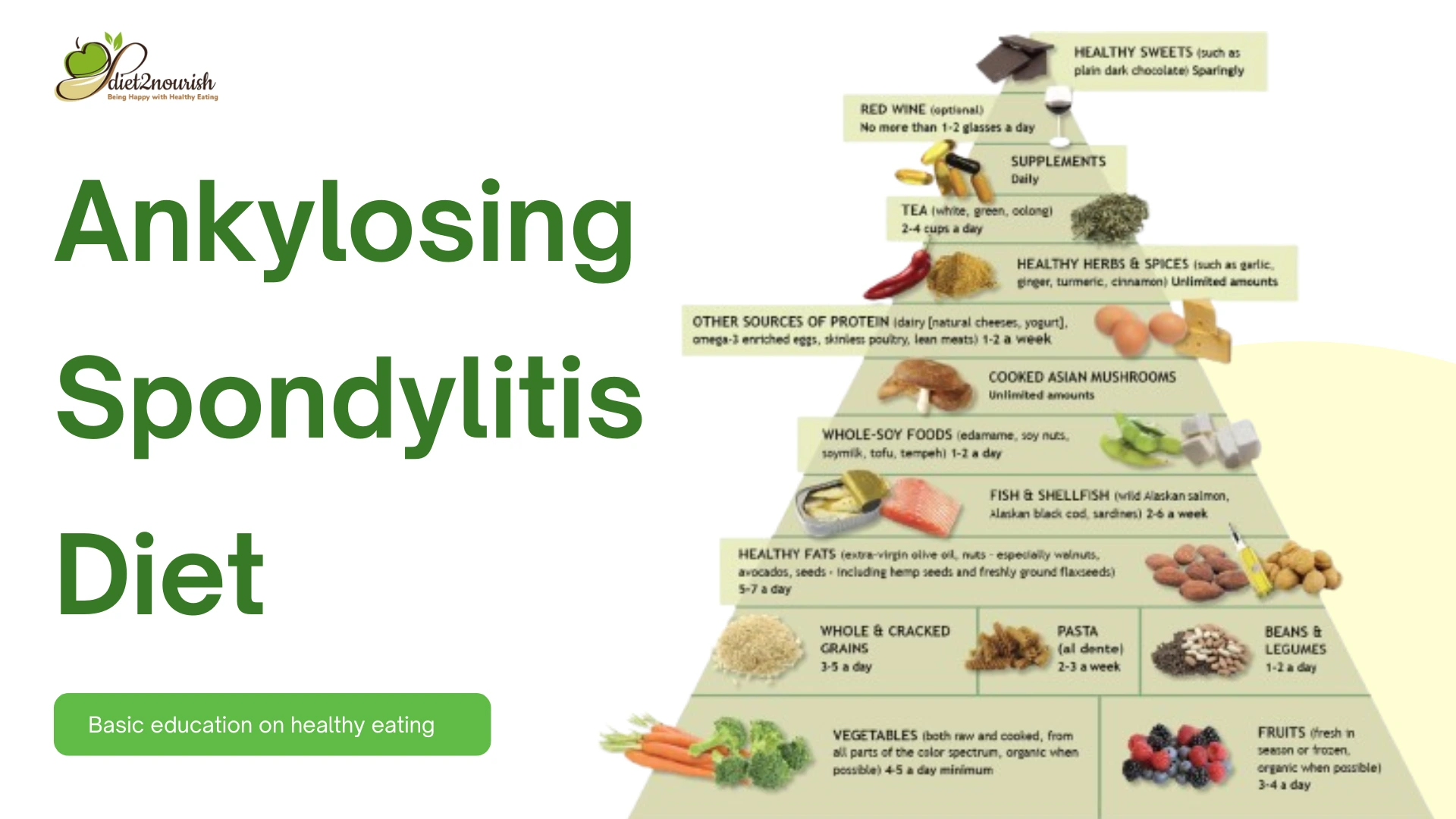 Ankylosing Spondylitis Diet