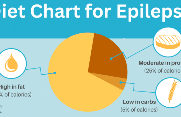 Diet Chart for Epilepsy