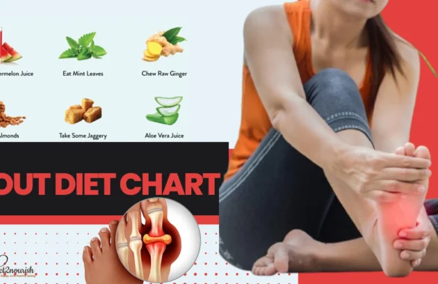 Gout Diet Chart