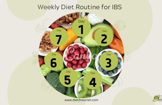 Indian Diet Chart for IBS Patient