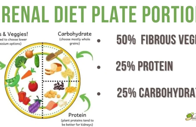 Indian diet chart for kidney patients