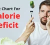 Calorie Deficit Diet Plan for Weight Loss