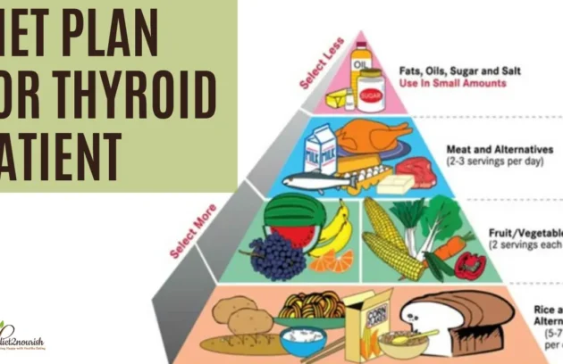 Diet Plan for Thyroid Patient