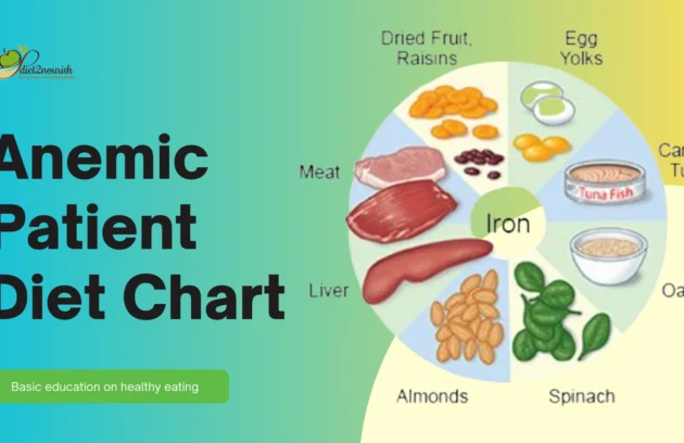 Diet Chart for Anemic Patient