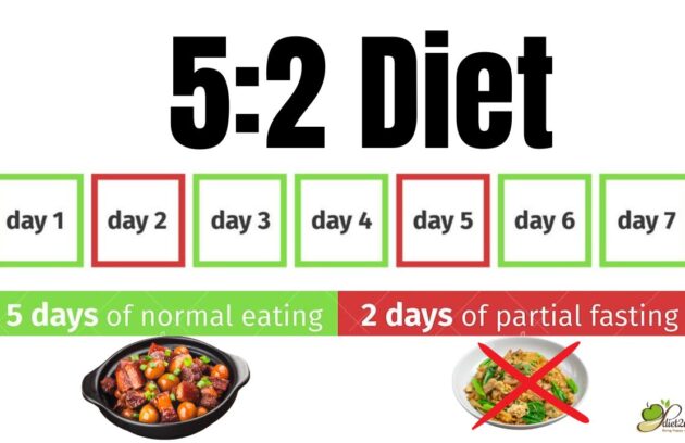 5:2 Intermittent Fasting