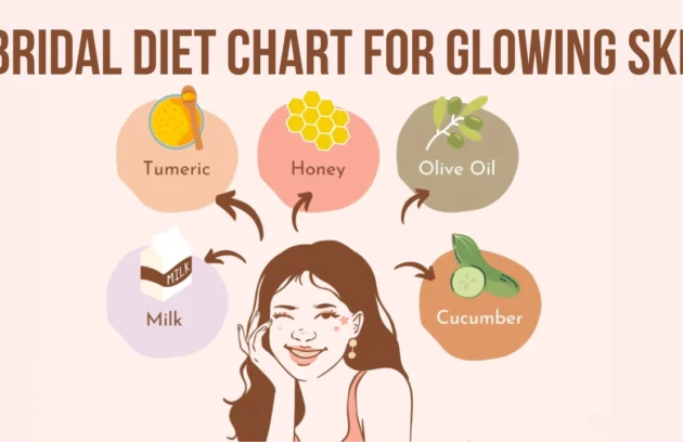 Bridal Diet Chart for Glowing Skin