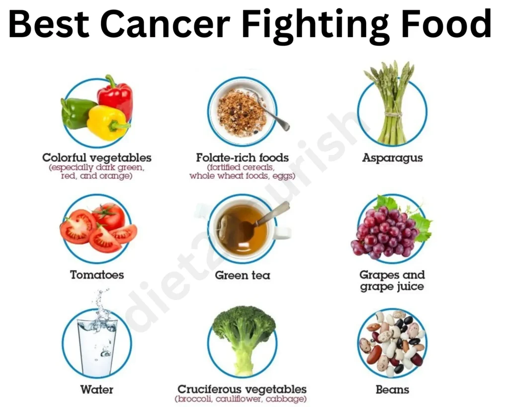 Best Cancer Fighting Food