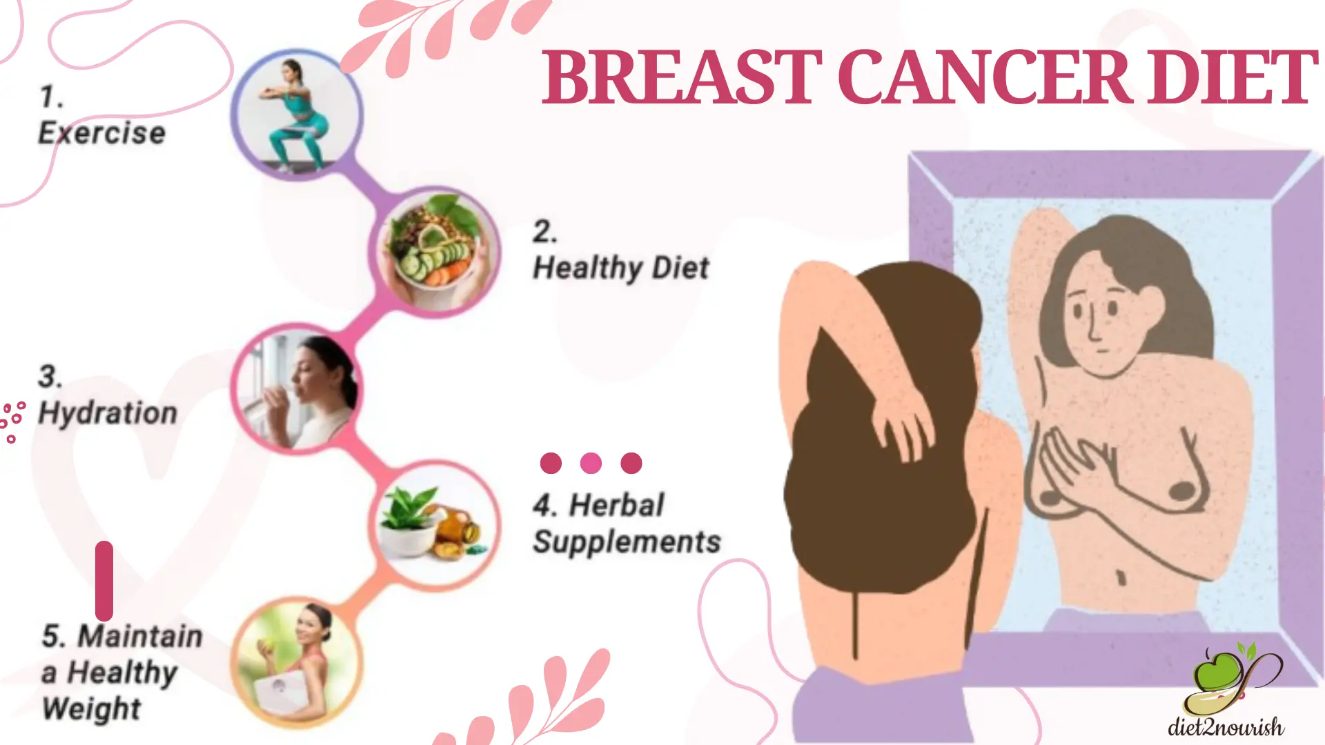 Breast Cancer Diet