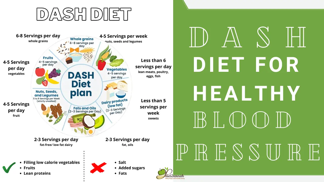 dash diet chart