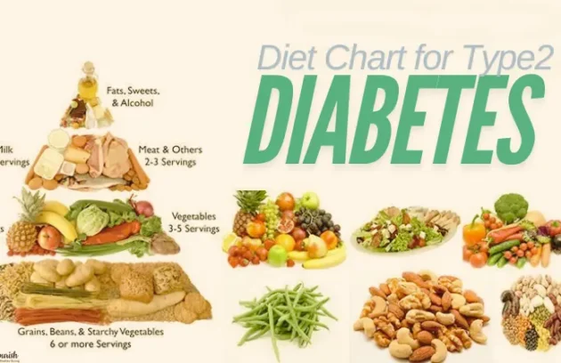 Diabetes diet for type-2