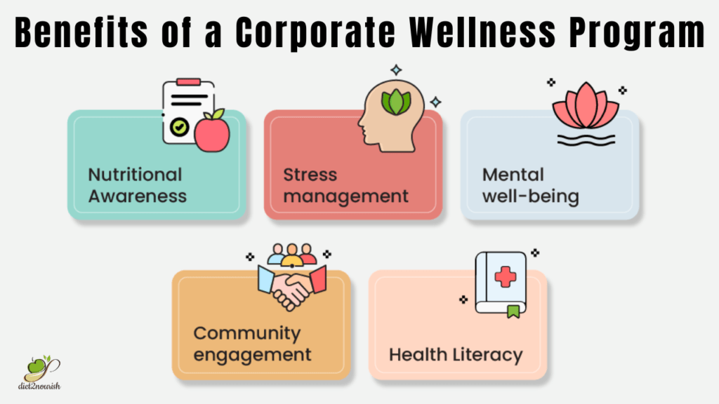 benefits of a corporate wellness program