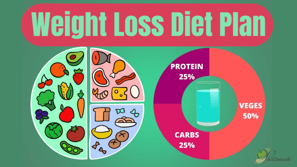 Indian Diet Chart For Weight Loss In 7 Days Diet2nourish 5795