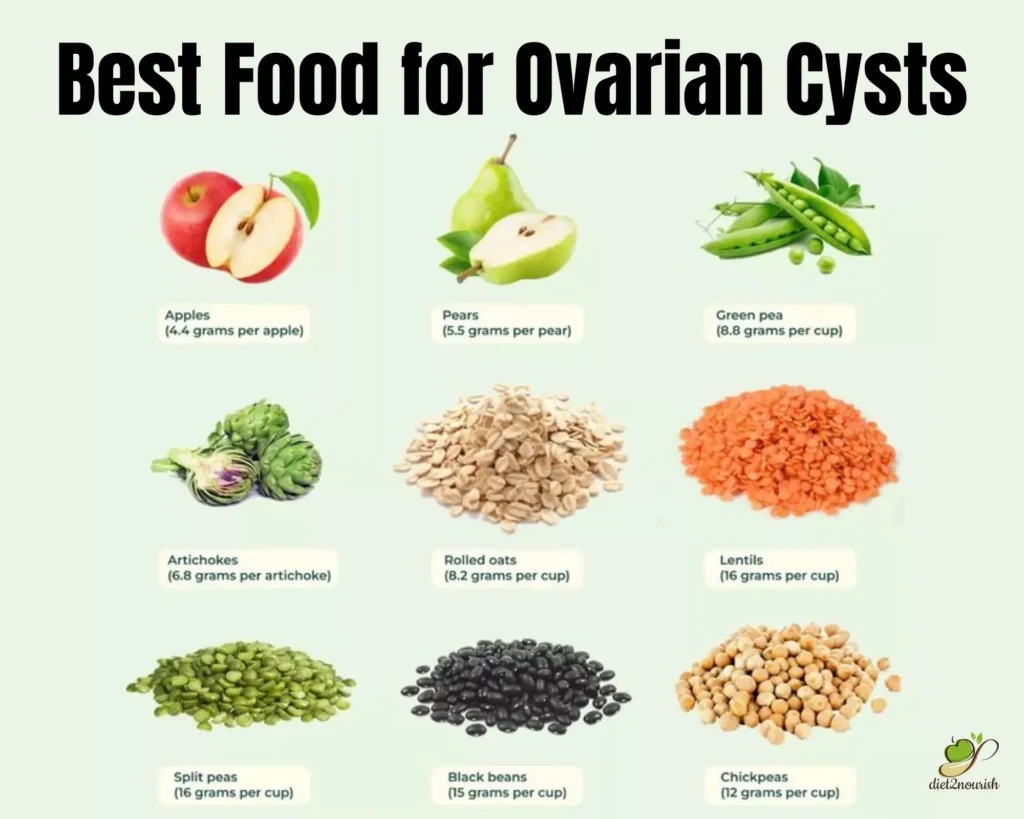 best high fiber foods for ovarian cysts