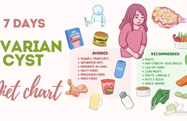 Ovarian Cyst Diet Chart