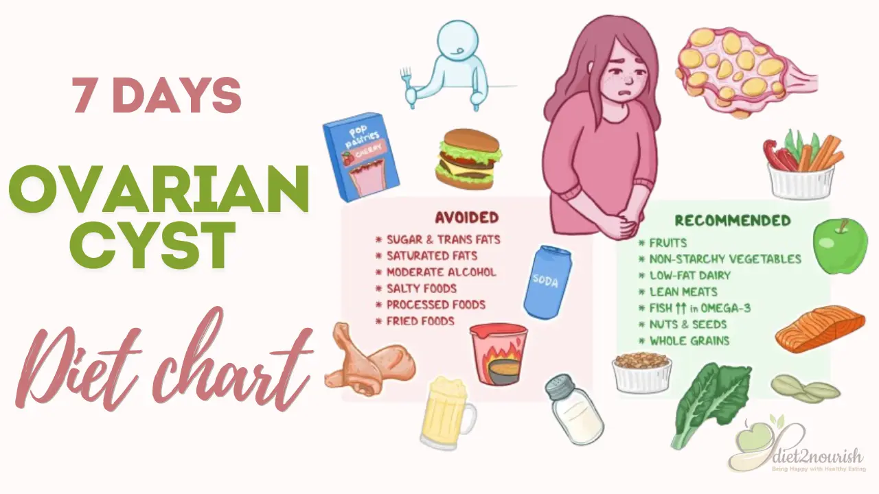 Ovarian Cyst Diet Chart