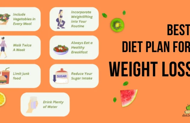 weight loss diet chart
