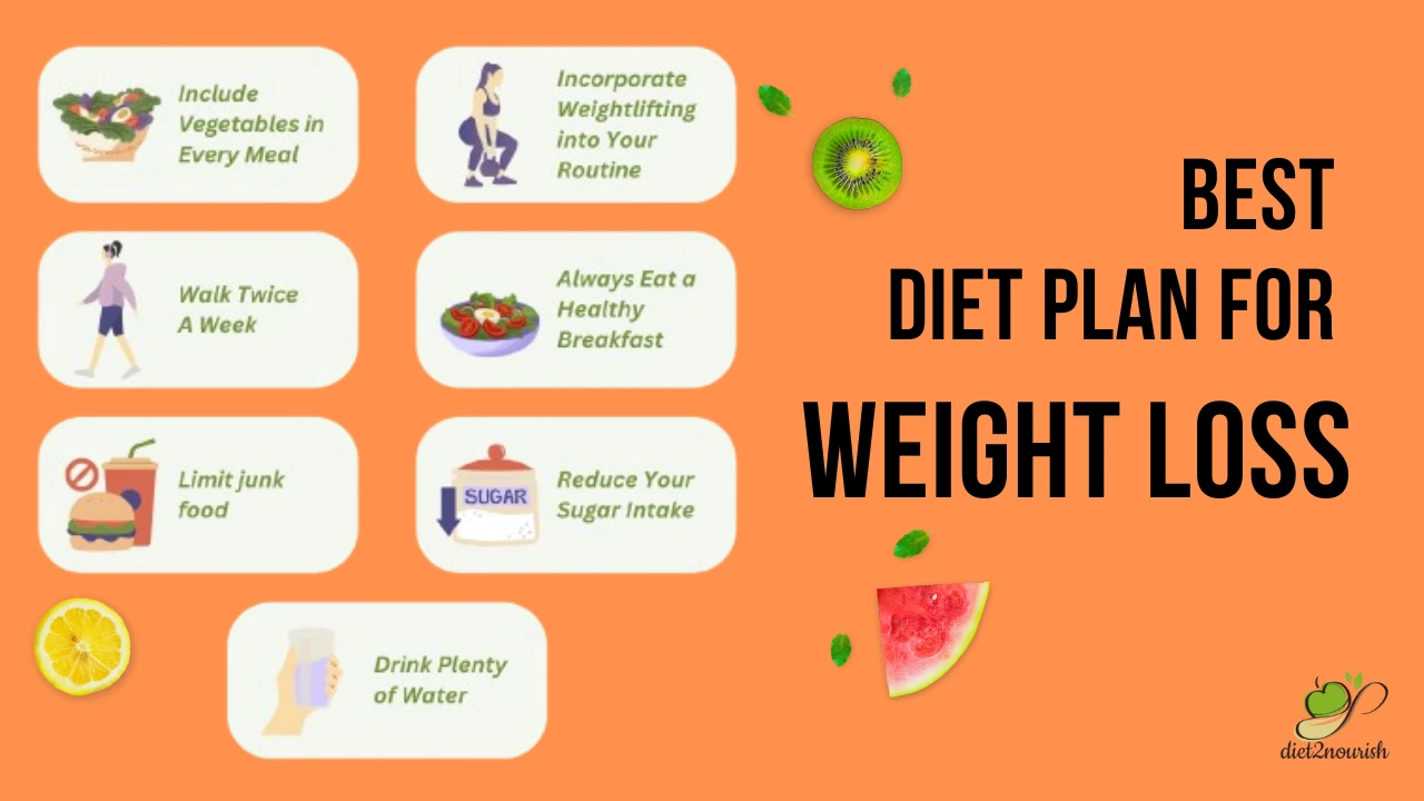 weight loss diet chart