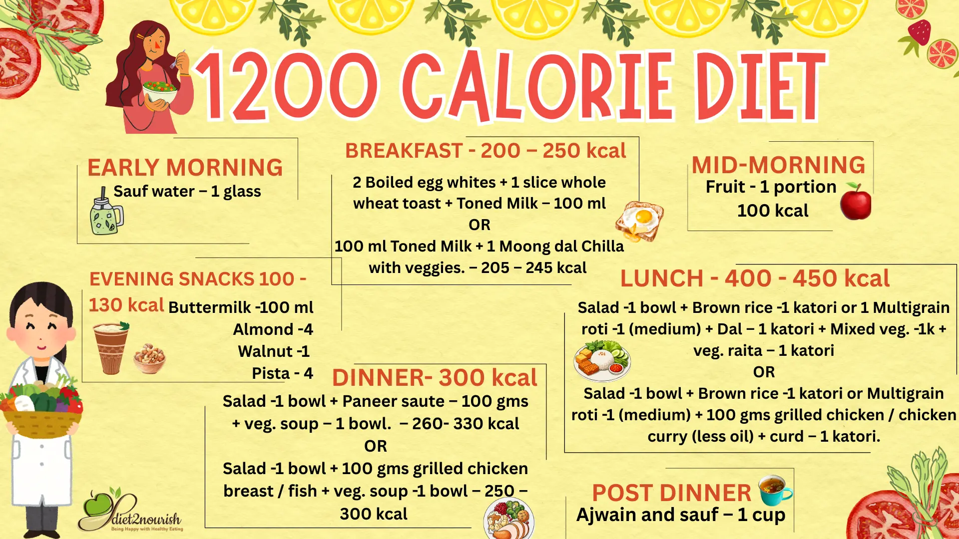 1200 Calorie Indian Diet Plan