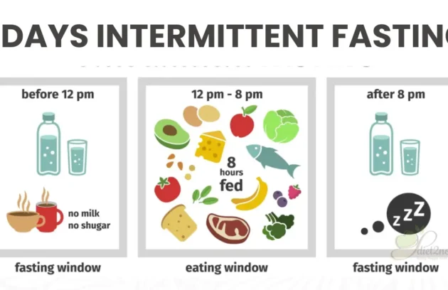 Intermittent Fasting 7 Day Meal Plan