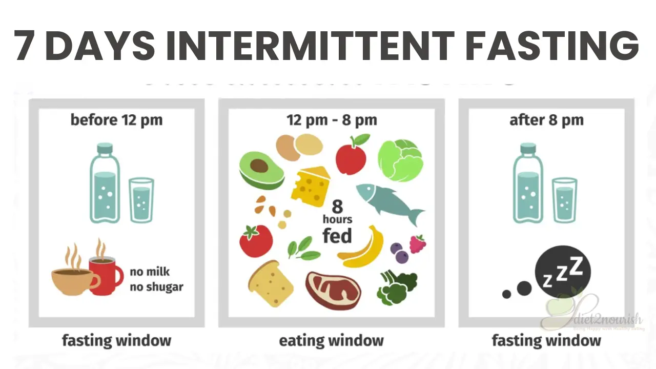Intermittent Fasting 7 Day Meal Plan