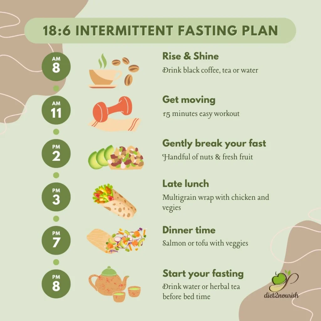 7 Day Intermittent fasting Diet plan Indian