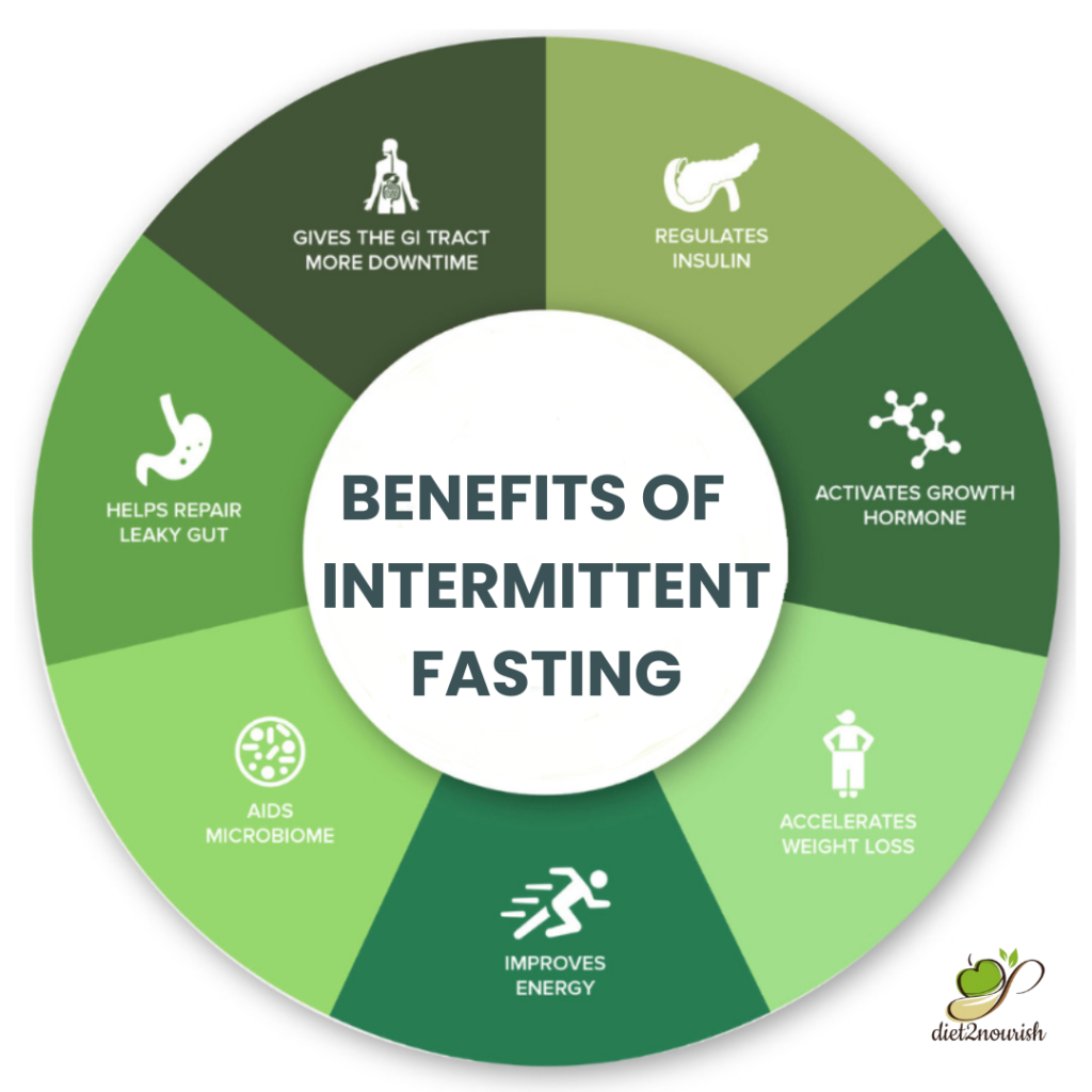 Benefits of Intermittent Fasting