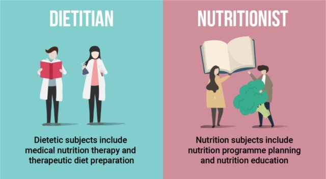 difference between a nutritionist and a dietician