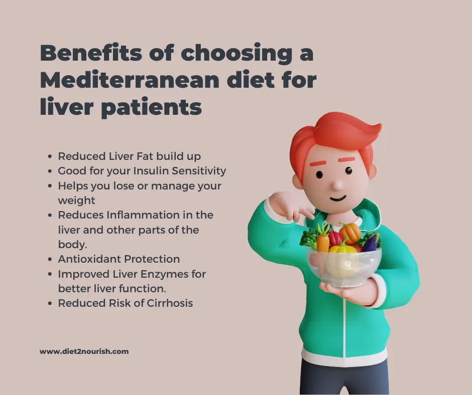 Benefits of choosing a Mediterranean diet for liver patients