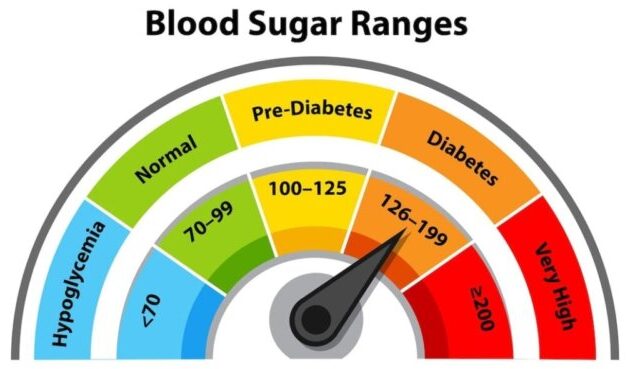 female blood sugar levels chart by age