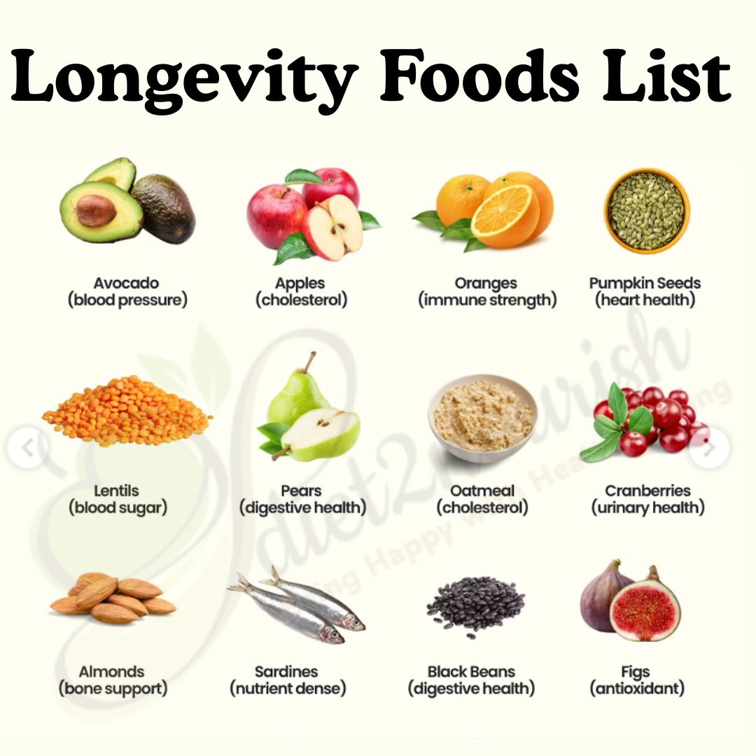 Longevity foods list