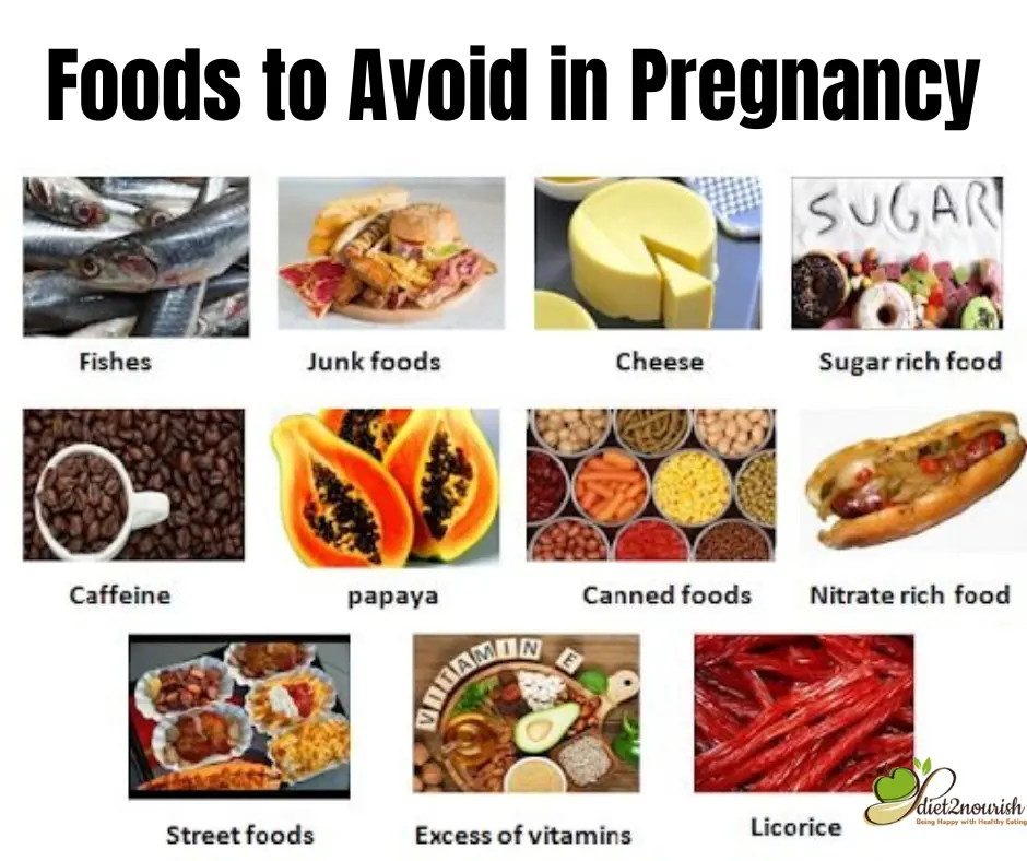 Food to avoid in pregnancy