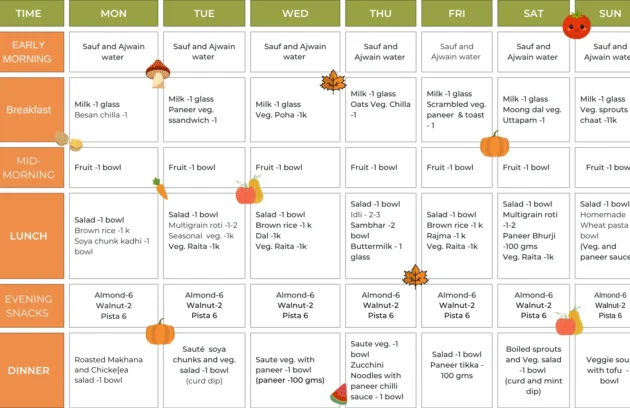 21 Day Diet Plan for Weight Loss